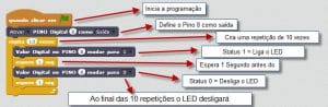 HackEduca - Interface Scratch 2.0